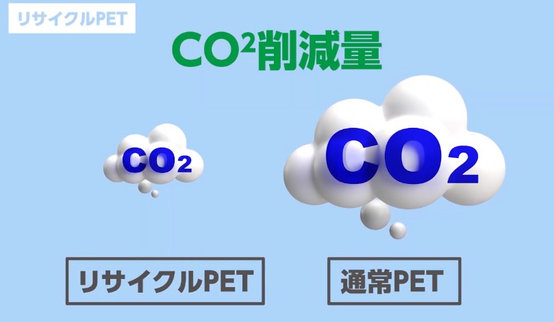 CO2削減量